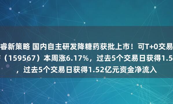 睿新策略 国内自主研发降糖药获批上市！可T+0交易的港股创新药ETF（159567）本周涨6.17%，过去5个交易日获得1.52亿元资金净流入